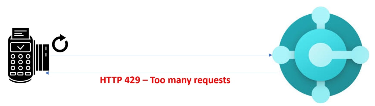 Handling the “HTTP 429 – Too Many Requests” error when calling